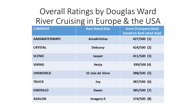 River Cruise Comparison Chart